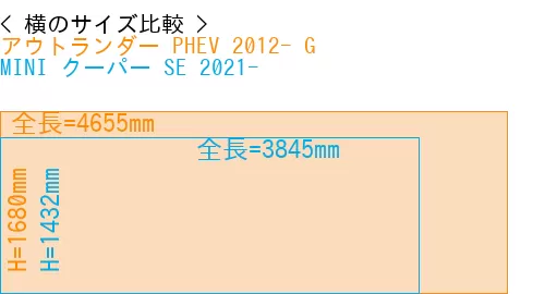 #アウトランダー PHEV 2012- G + MINI クーパー SE 2021-